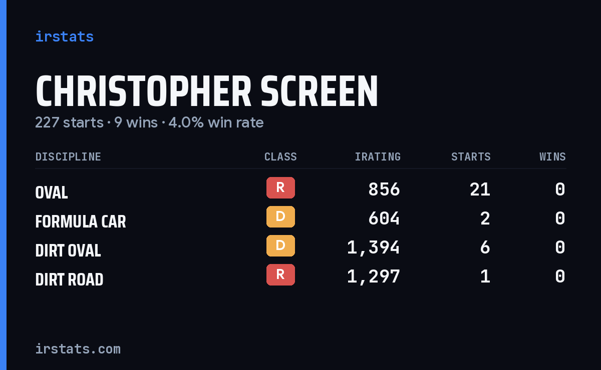 Loading... iRacing stats card