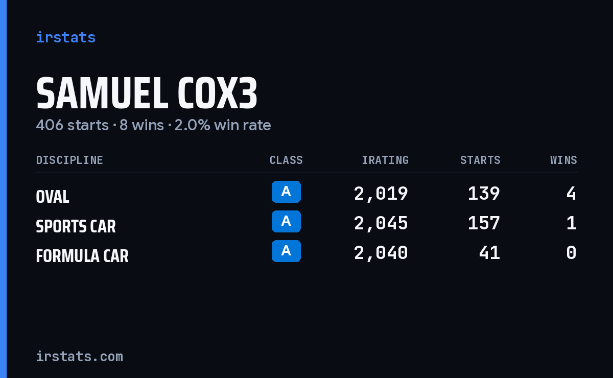 Loading... iRacing stats card