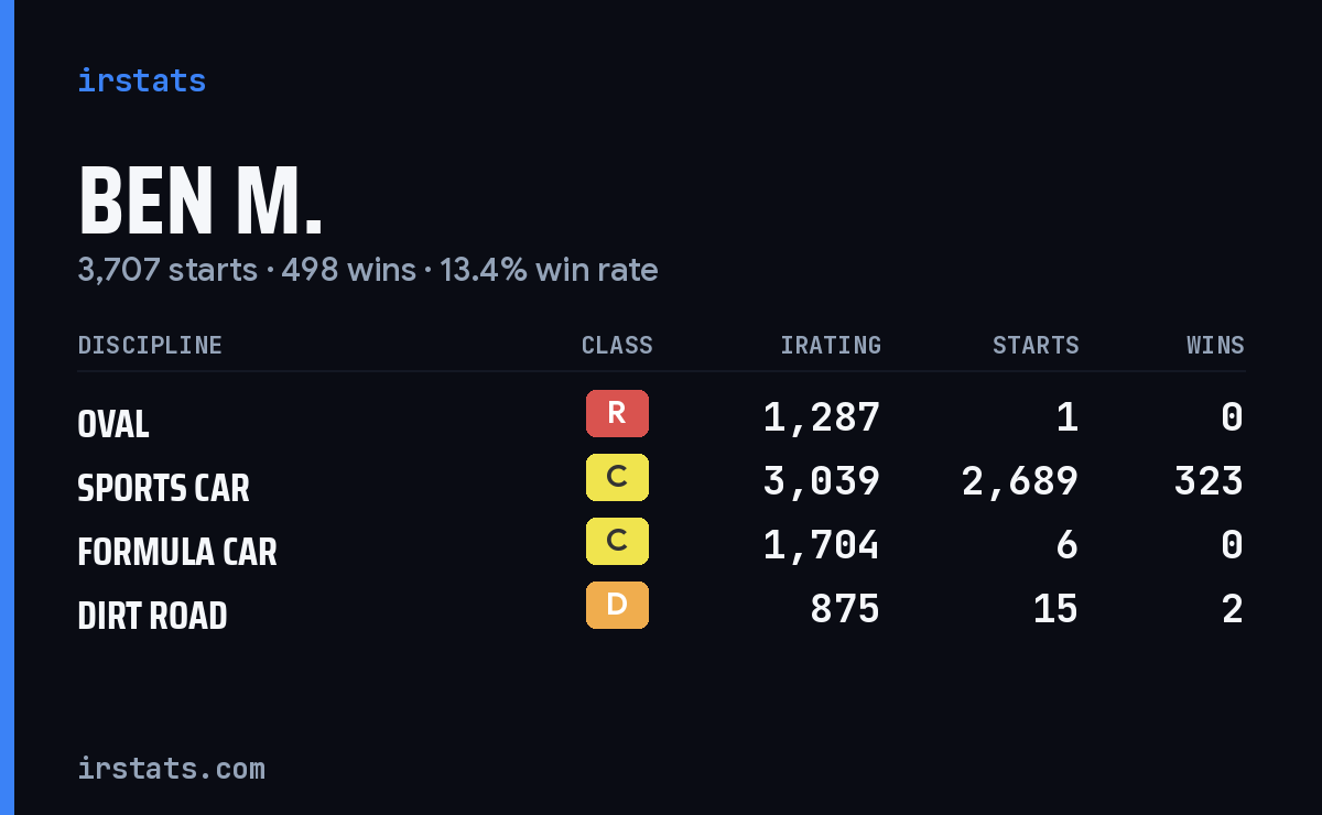 Loading... iRacing stats card