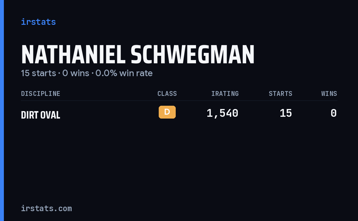 Nathaniel Schwegman iRacing stats card