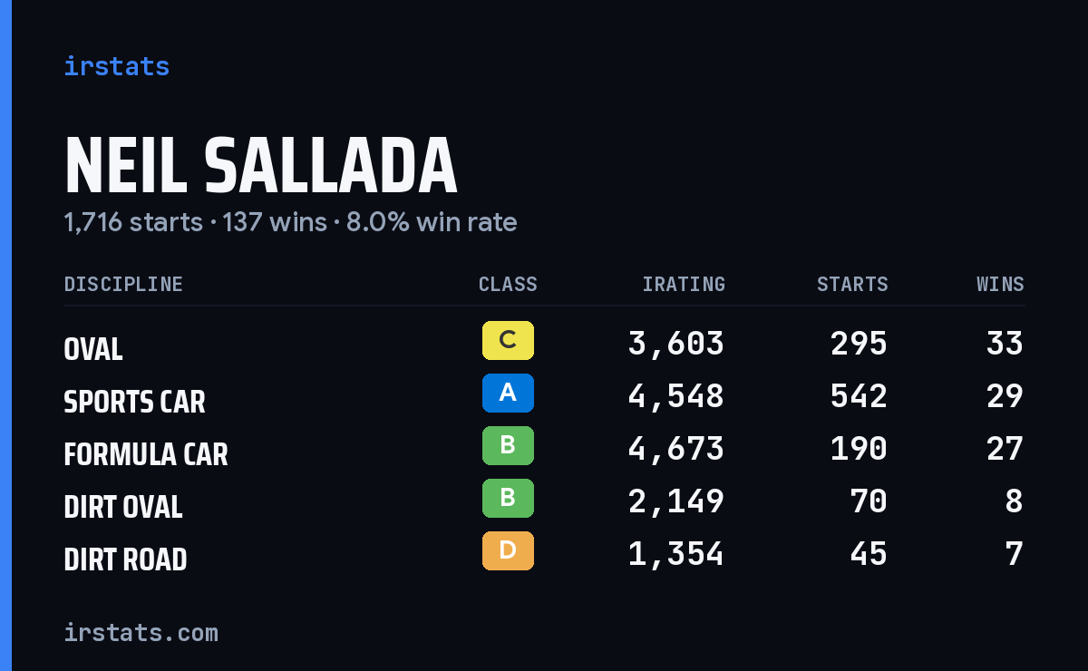 Loading... iRacing stats card