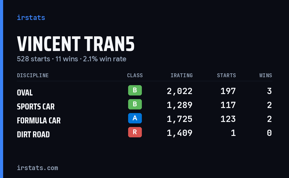 Loading... iRacing stats card