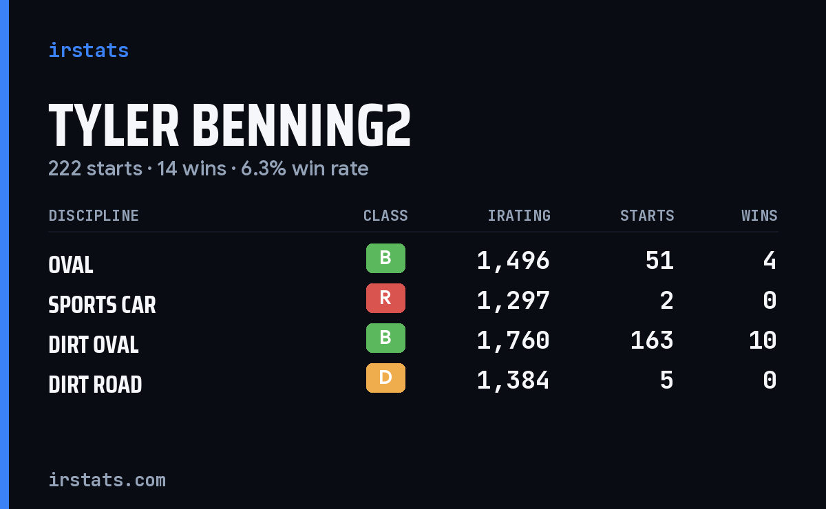Loading... iRacing stats card