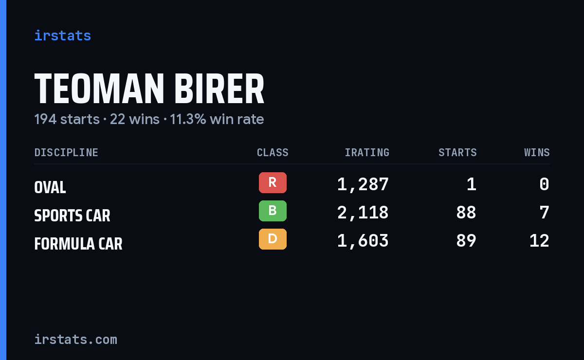 Loading... iRacing stats card
