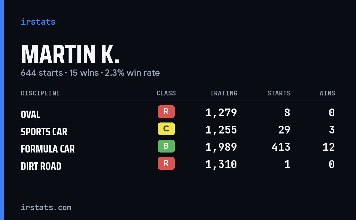 Loading... iRacing stats card