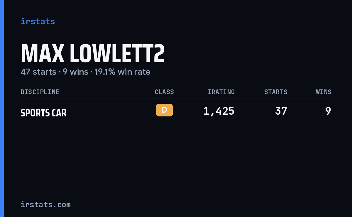 Loading... iRacing stats card