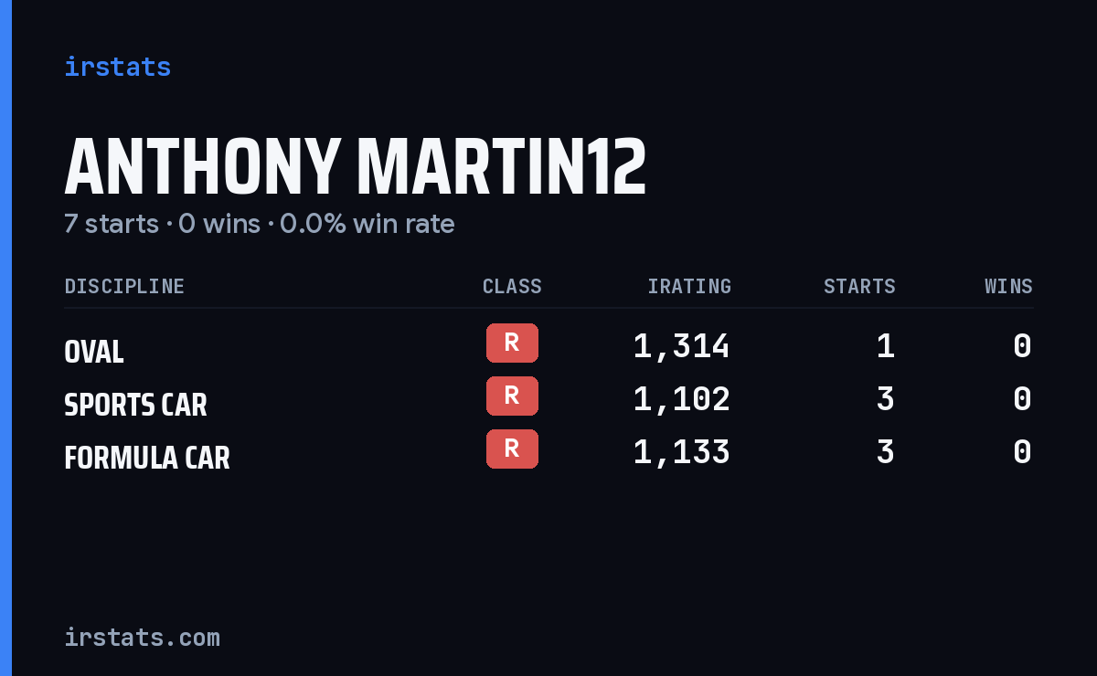 Loading... iRacing stats card