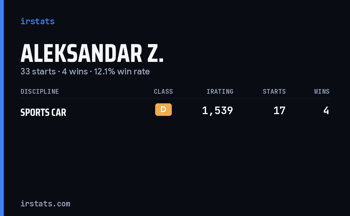 Loading... iRacing stats card