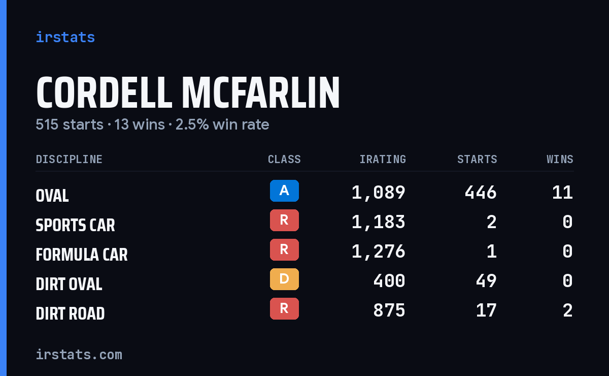 Loading... iRacing stats card