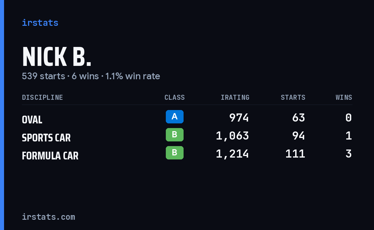 Loading... iRacing stats card