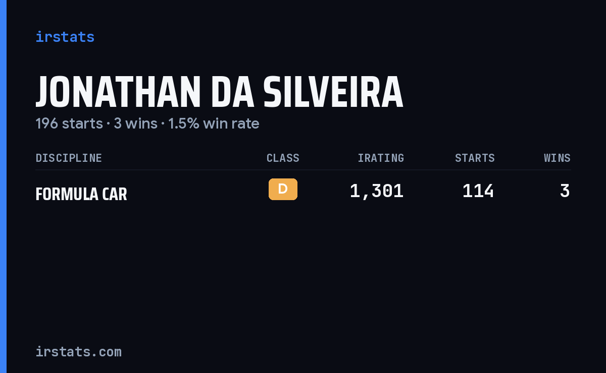 Jonathan Da Silveira iRacing stats card