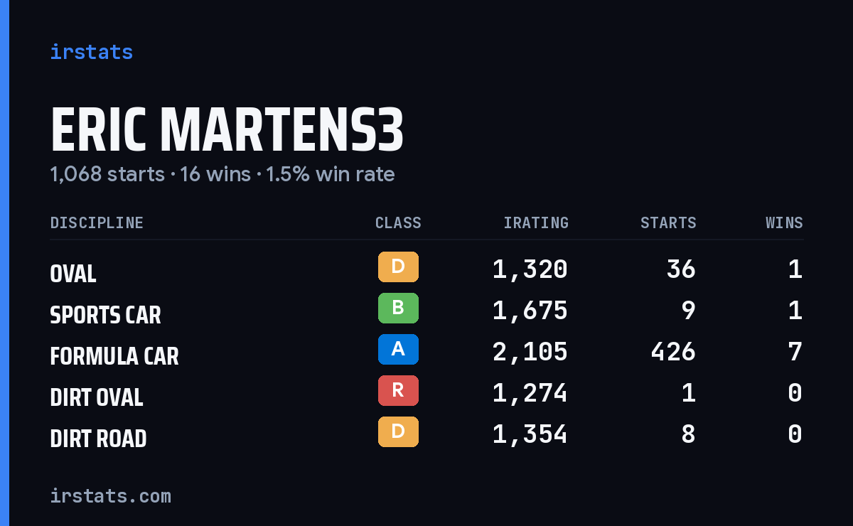 Loading... iRacing stats card