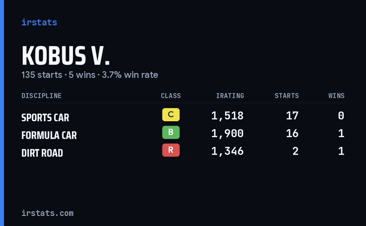 Loading... iRacing stats card