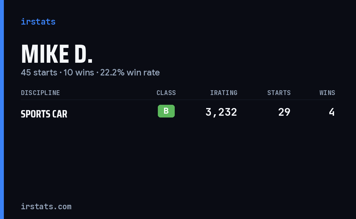 Loading... iRacing stats card