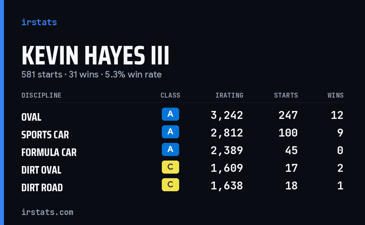 Loading... iRacing stats card