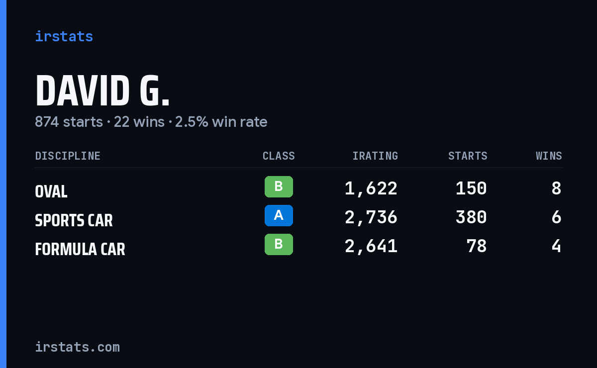Loading... iRacing stats card