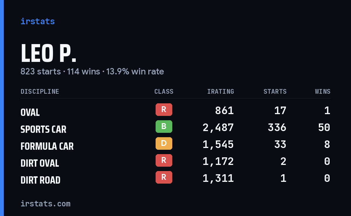 Loading... iRacing stats card