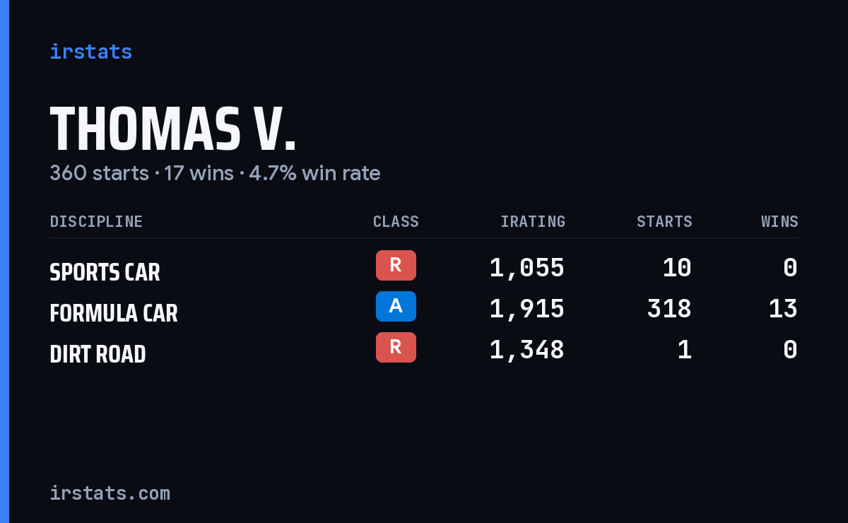 Loading... iRacing stats card