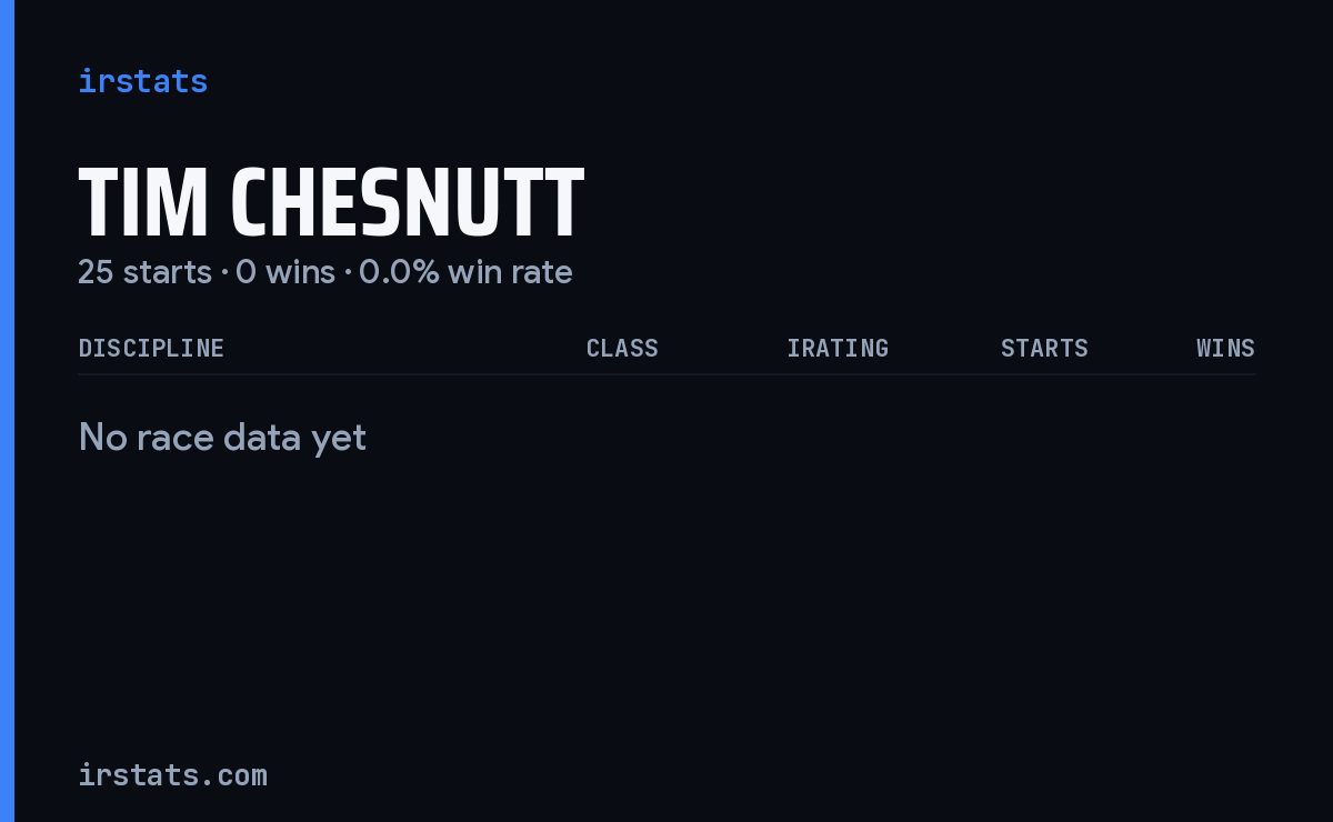 Tim Chesnutt iRacing stats card