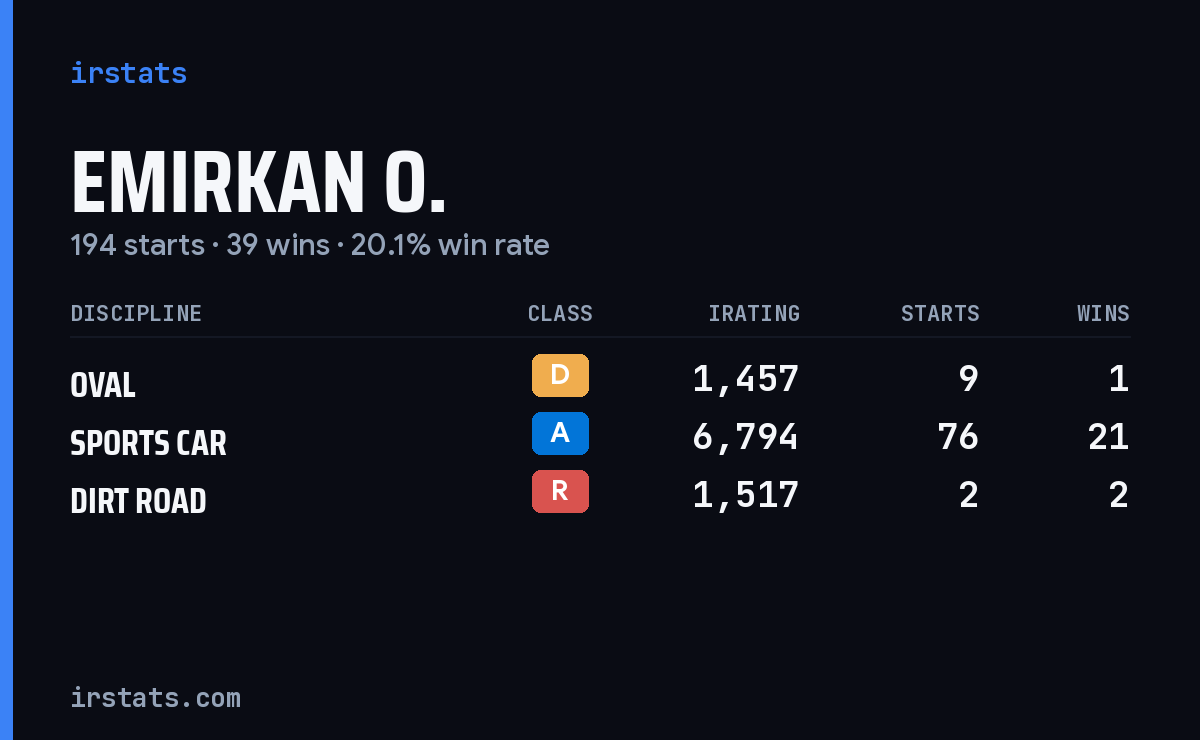Loading... iRacing stats card
