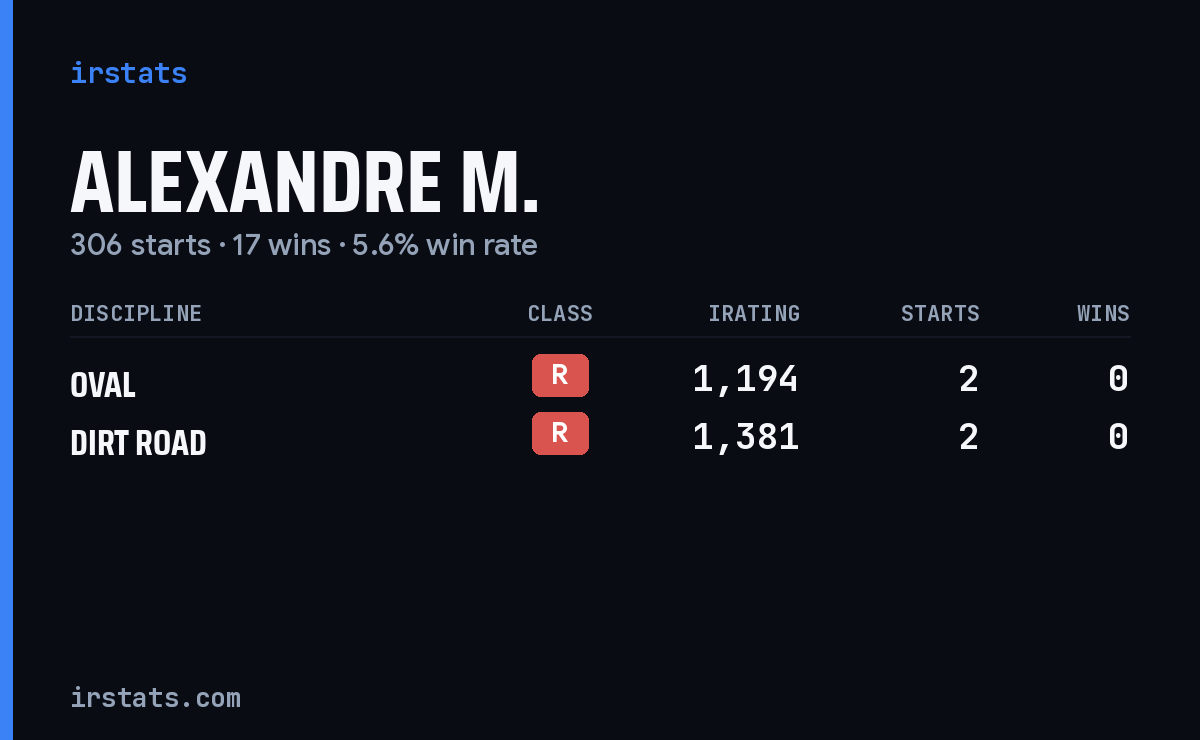 Loading... iRacing stats card