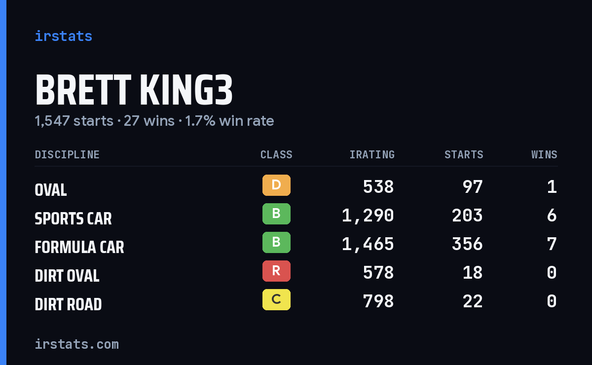 Loading... iRacing stats card
