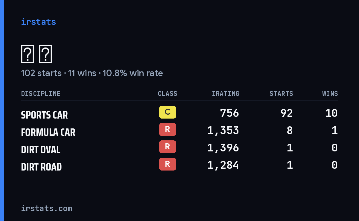Loading... iRacing stats card