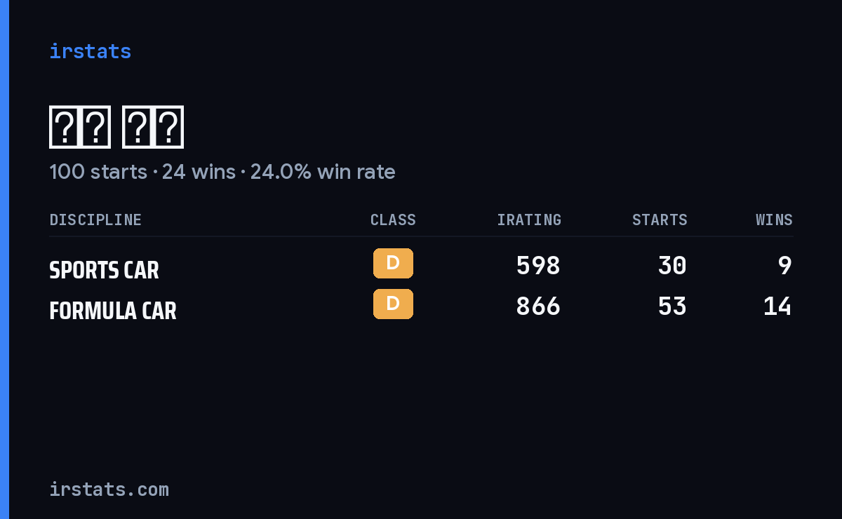 Loading... iRacing stats card