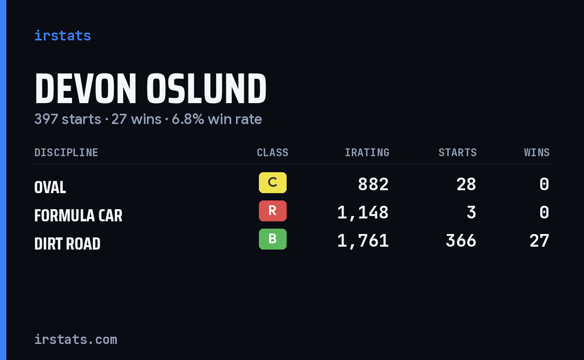 Loading... iRacing stats card