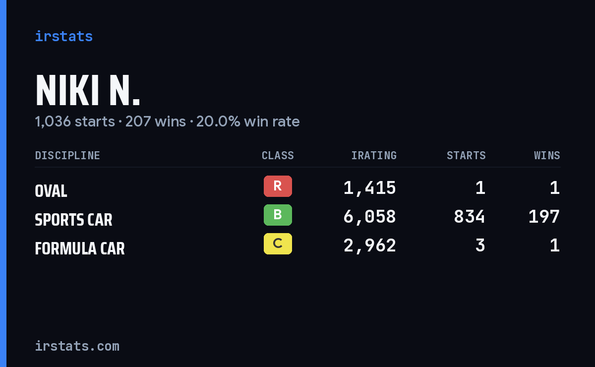 Loading... iRacing stats card