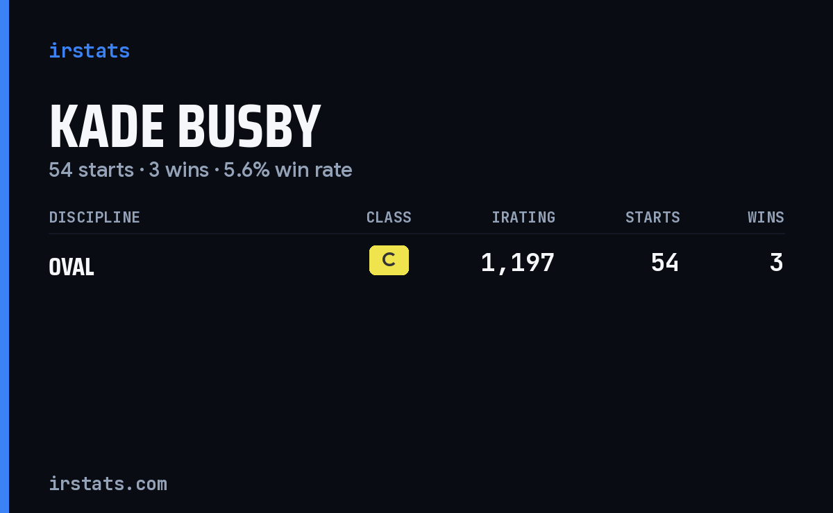 Kade Busby iRacing stats card