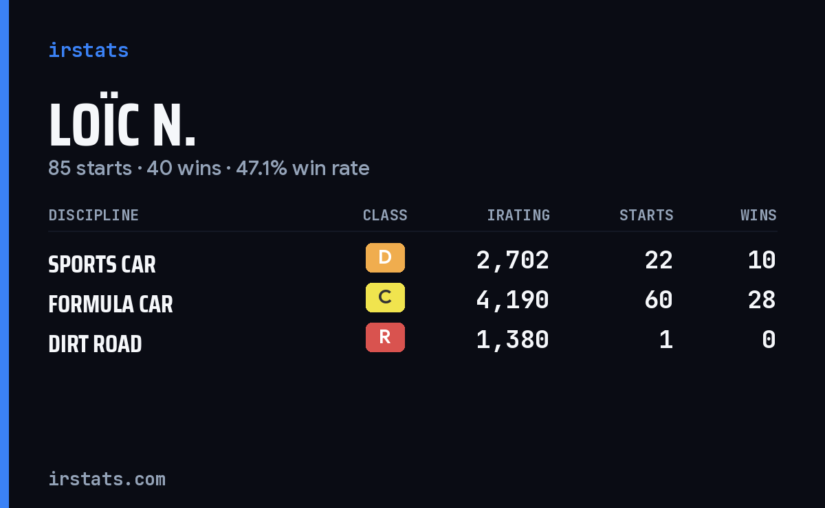 Loading... iRacing stats card