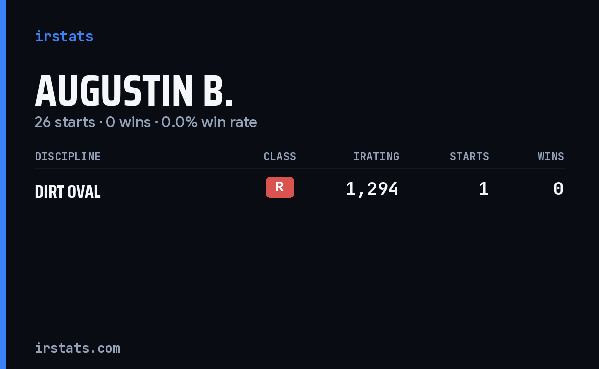 Augustin B. iRacing stats card