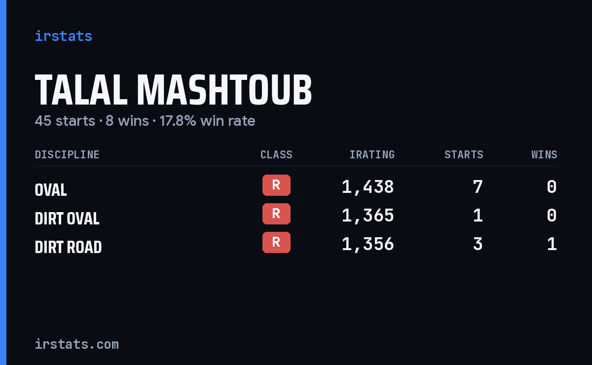 Loading... iRacing stats card