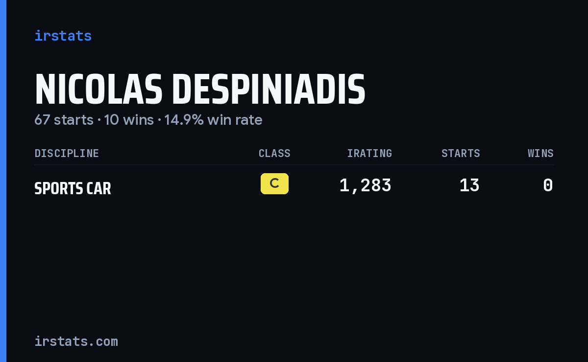 Nicolas Despiniadis iRacing stats card