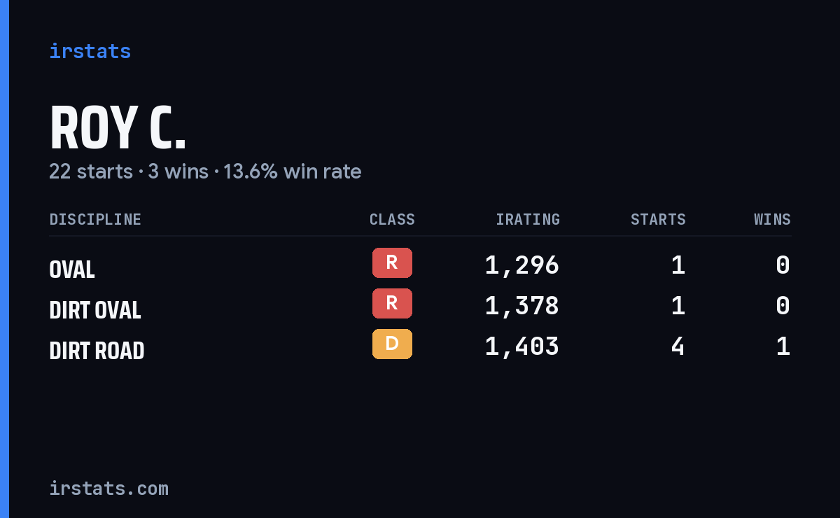 Loading... iRacing stats card