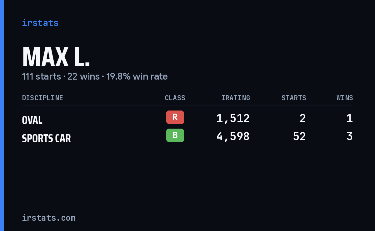 Loading... iRacing stats card