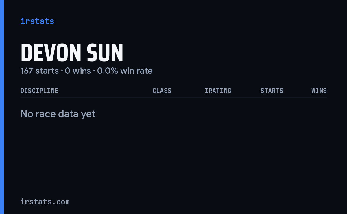 Devon Sun iRacing stats card