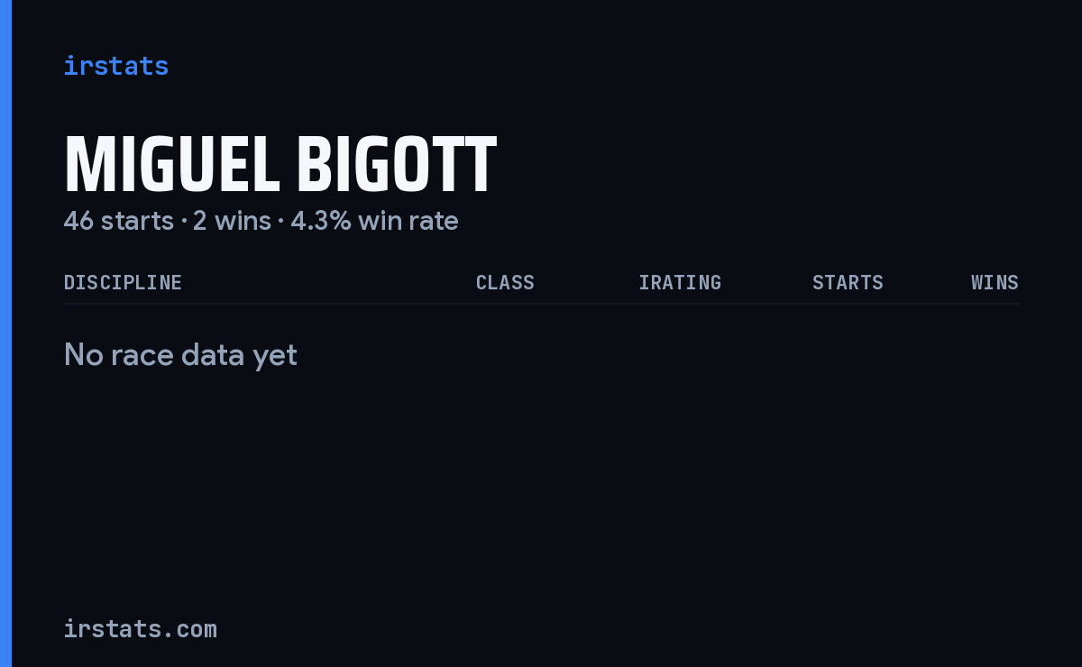 Miguel Bigott iRacing stats card
