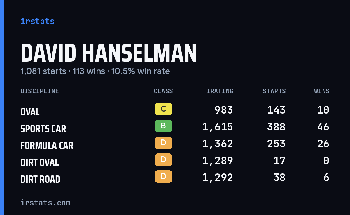 Loading... iRacing stats card