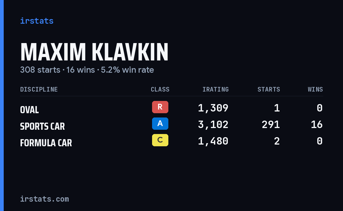 Loading... iRacing stats card