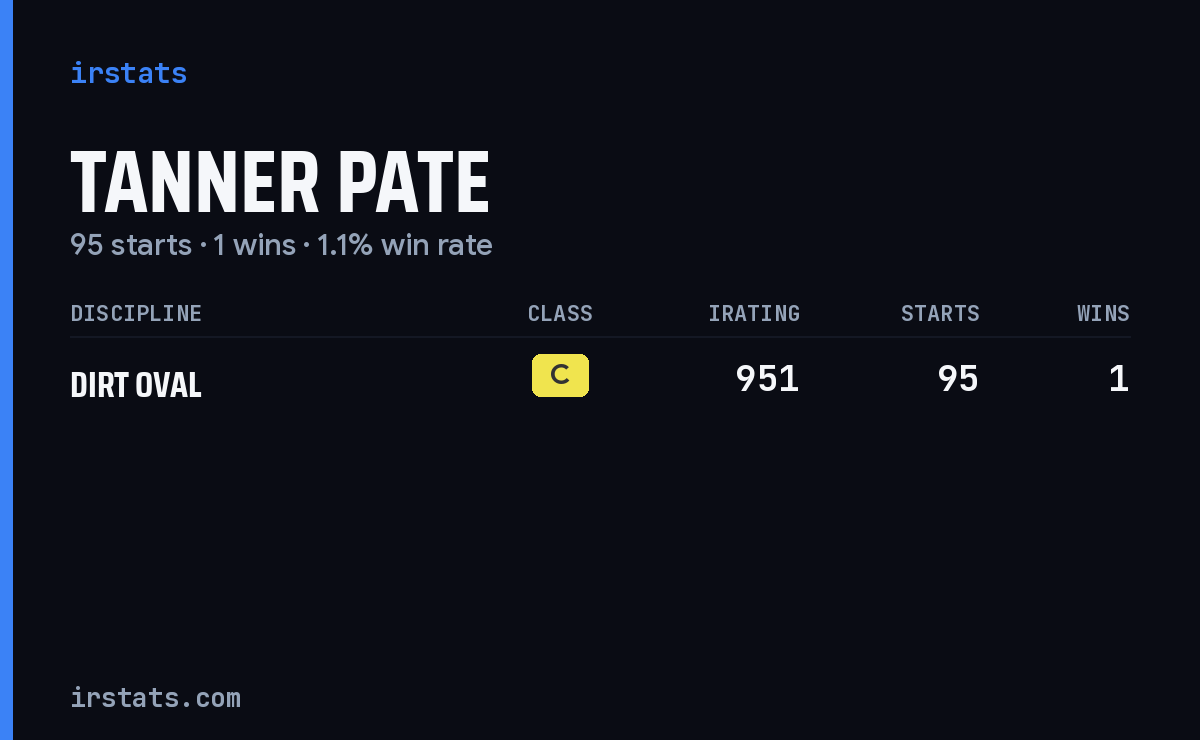 Tanner Pate iRacing stats card
