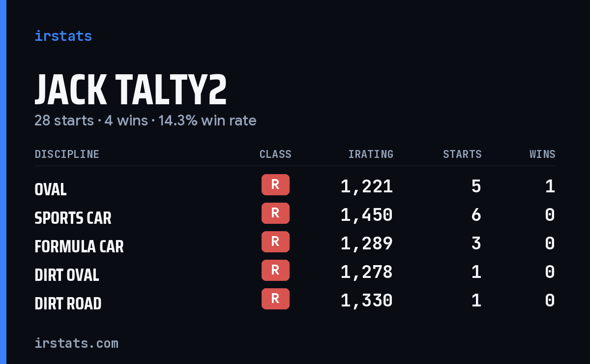 Loading... iRacing stats card