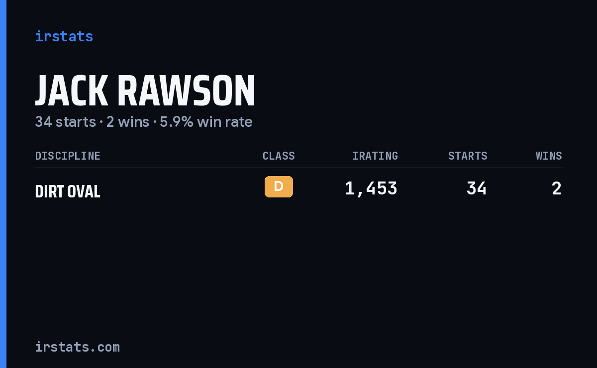 Jack Rawson iRacing stats card