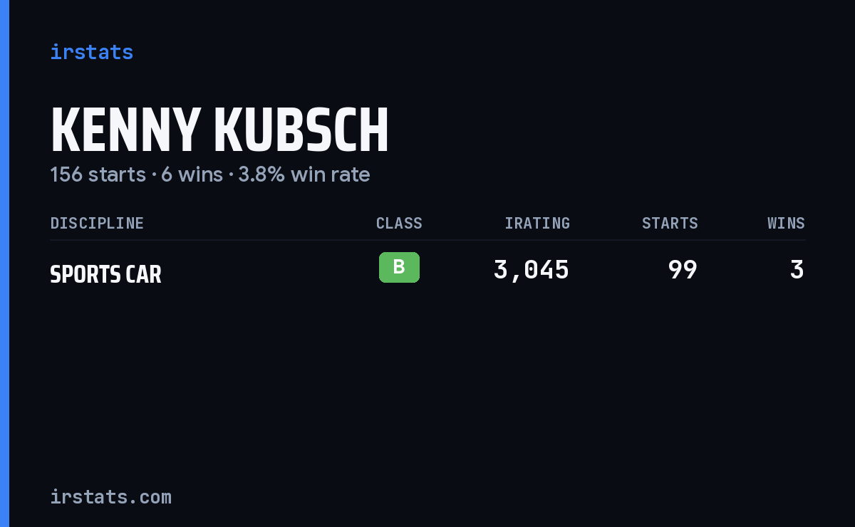 Kenny Kubsch iRacing stats card