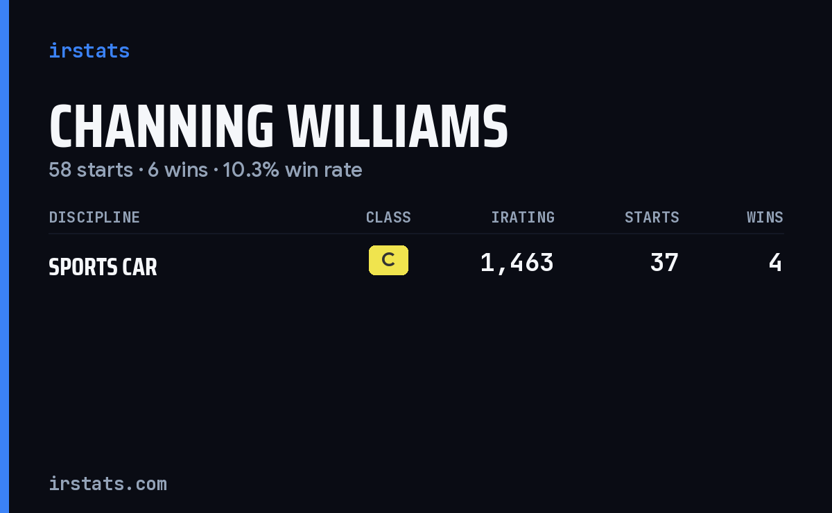 Channing Williams iRacing stats card