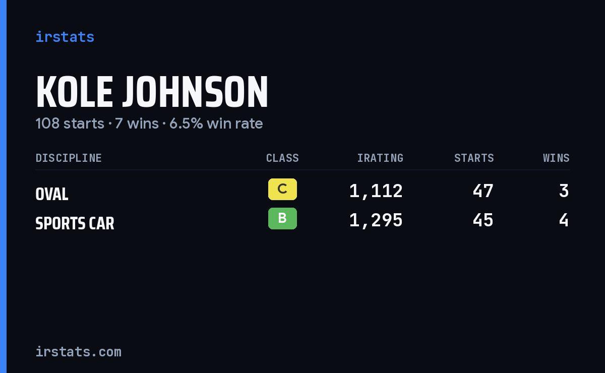 Loading... iRacing stats card
