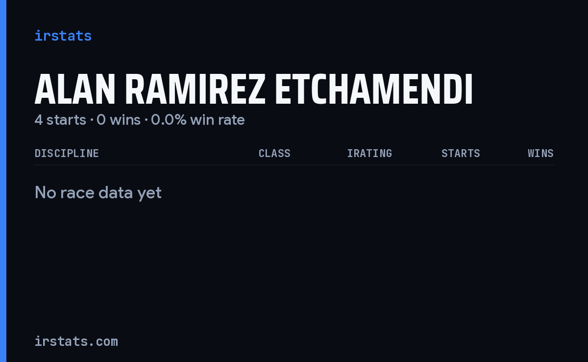 Alan Ramirez Etchamendi iRacing stats card