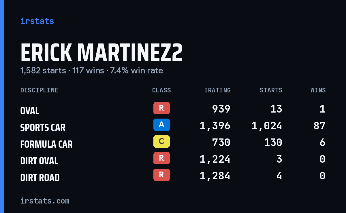 Loading... iRacing stats card