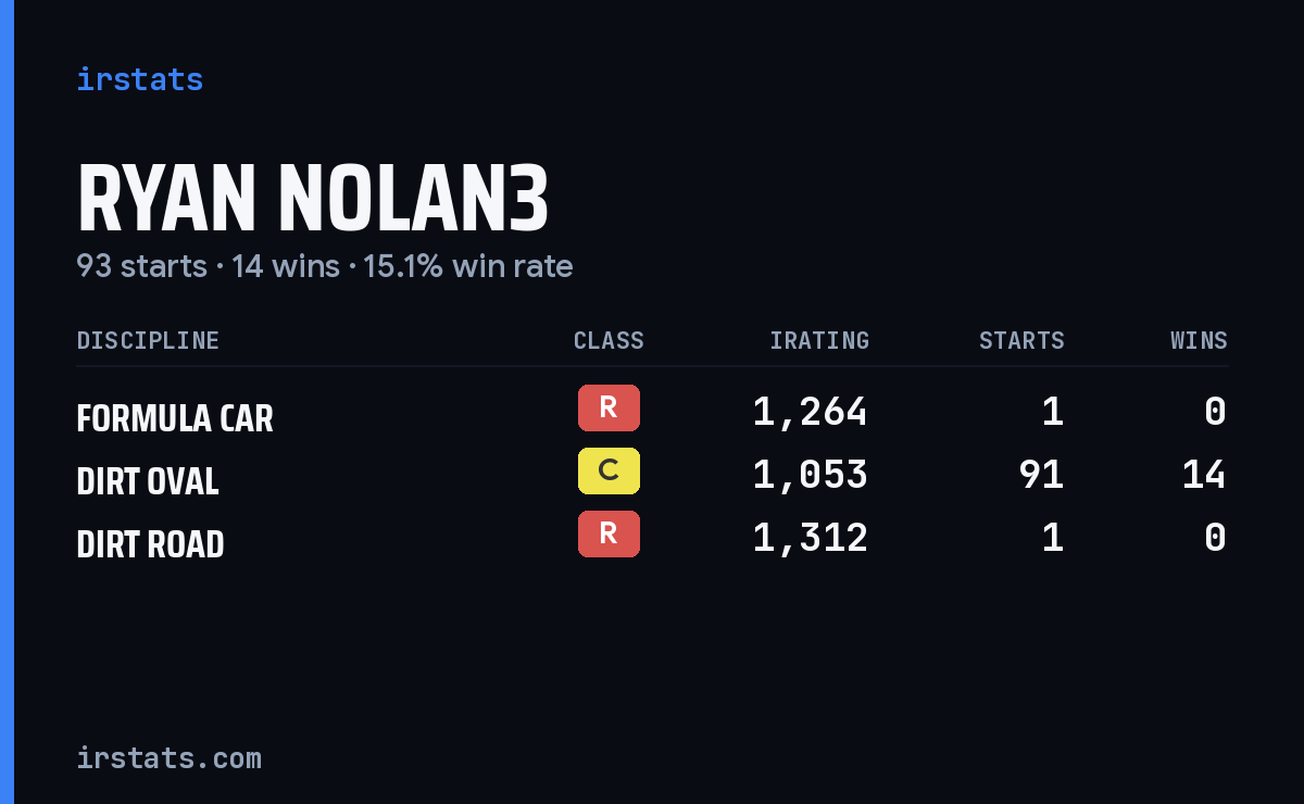 Loading... iRacing stats card